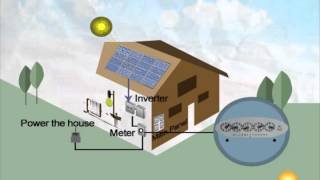 Solar Energy 101  How Solar Panels Work [upl. by Asital]