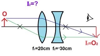 Physics  Optics Lenses 3 of 5 Lens Combinations  Converging amp Diverging Lenses [upl. by Laurianne]