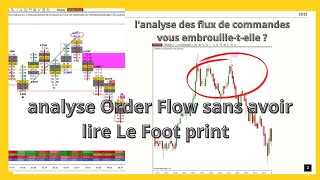 Simplifié le Trading Order Flow sur graphique pack LMJ 2024 [upl. by Etteragram]