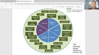 Lodens Wheel of Diversity [upl. by Fanestil]