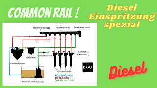 DIESEL EINSPRITZUNG Common Rail [upl. by Introk]