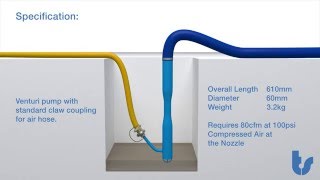 Venturi Water Pump Animation [upl. by Sidonnie]