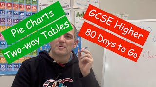 GCSE Higher Revision  80 Days to Go  Corbettmaths [upl. by Acirretal]