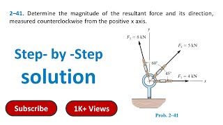 2–41 Determine the magnitude of the resultant force and its direction measured solution [upl. by Esmerelda198]