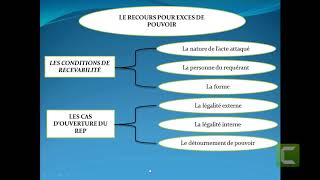 recours pour excès de pouvoirle recours en annulationdroitcontentieux administratif [upl. by Kimura]