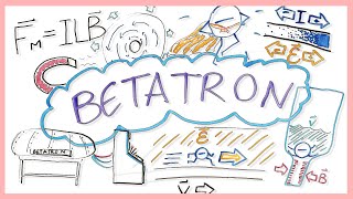 The Betatron and how it works  A Highschool Physics Assignment [upl. by Hctud]