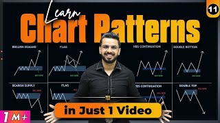 Chart Patterns Free Course  Learn Trading in Share Market [upl. by Seline]