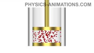 Adiabatic compression and expansion of a gas HD [upl. by Tellford649]