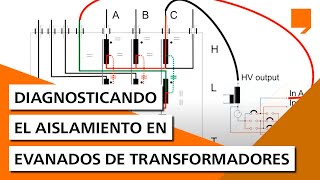 Diagnosticando el aislamiento en devanados de transformadores [upl. by Ihab]