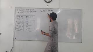 O LevelIGCSE Math  Cumulative Frequency How to make a Cumulative Frequency Curve [upl. by Ahseena]