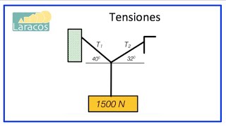 Problema para Encontrar Tensiones en Estatica o Mecanica [upl. by Maffei]