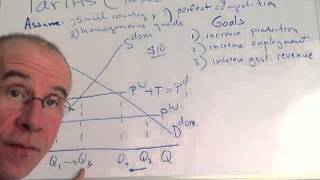 Basic tariff analysis [upl. by Groark]