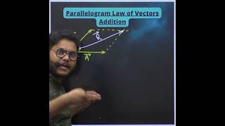 PARALLELOGRAMS LAW OF VECTOR ADDITION 🔥🔥 vectorclass11 vectoraddition parallelogramlaw [upl. by Aidnahs493]