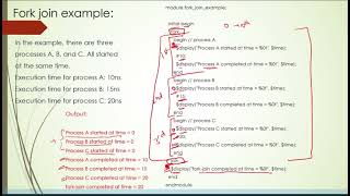 FORKJOIN IN SV [upl. by Zoltai]