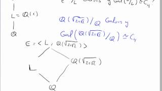 Extensión de Galois con grupo de Galois cíclico de orden 4 [upl. by Keyes]