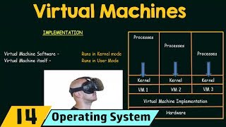 Virtual Machines [upl. by Stanfield235]