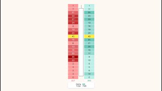 Tradingview Footprint Charts  Complete Guide [upl. by Nerland]