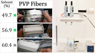 Essential Tips for Solvent Concentration in Polyvinylpyrrolidone PVP Fiber Electrospinning [upl. by Aicilat]