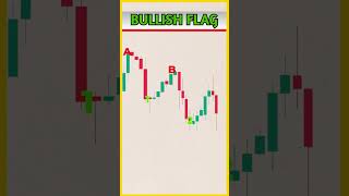 🤔🤔Explained Bullish Flag Pattern  Chart Patterns  viralshort trading [upl. by Marsiella]