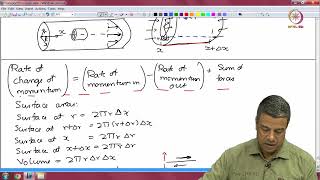 Lec 53 Laminar flow in a pipe Velocity profile Friction factor [upl. by Winson]