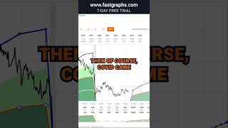 Carnival Corp CCL FAST Graphs Stock Analysis shorts [upl. by Hsepid]