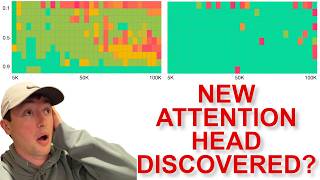 Retrieval Heads Mechanistically Explain LongContext Factuality [upl. by Asik]