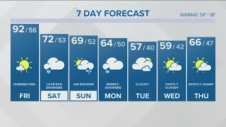 CONNECTICUT FORECAST Midday  April 14 2023 [upl. by Hebbe]