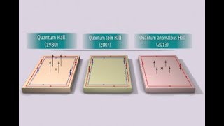 JN Fuchs  The 2016 Nobel prize Topological phases of matter [upl. by Vlada]