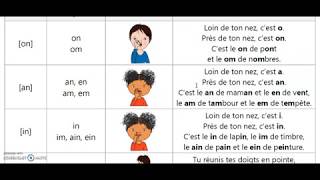 Les sons avec les gestes de BorelMaisonny  lecture [upl. by Nosaes299]