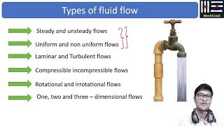 Types of Fluid Flow in Fluid Mechanics  Uniform flow steady flow Laminar flow Turbulent flow [upl. by Annay366]