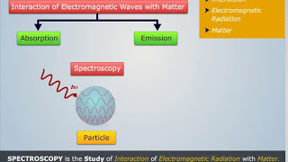 Spectroscopy Basics  Engineering Chemistry [upl. by Enyahs970]