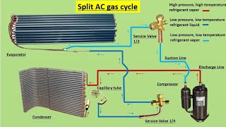 How to work Air conditioner gas cycle  Split ac gas cycle [upl. by Nations51]