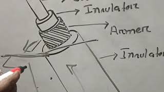 Circulating current in single core cable…… [upl. by Tekcirk]