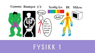 Fysikk med Eivind ep 25  Interferens og internettkabler Fysikk 1 [upl. by Hajile]