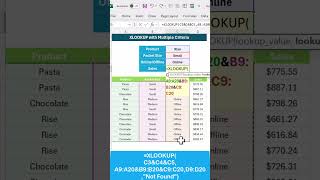 XLOOKUP with Multiple Criteria in Excel exceltips excelformula xlookup [upl. by Aihseket]