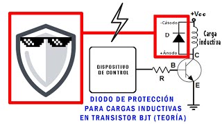 Diodo de protección para cargas inductivas en transistor BJT Teoría [upl. by Biddy]