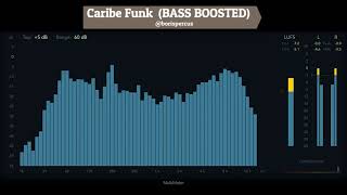 Caribe Funk BASS BOOSTED by Boris REINEADELAIDE [upl. by Sherlocke]