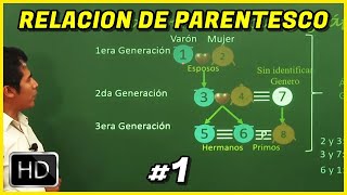 RELACION DE PARENTESCO 1  Razonamiento Matematico [upl. by Ima]