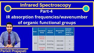 Infrared Spectroscopy IR Spectroscopy  Part4 IR frequencies  Wave numbers  functional groups [upl. by Eneja255]