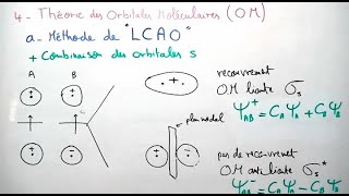 Théorie des orbitales moléculaires  Méthode de LCAO  Liaison Chimique [upl. by Marthena573]