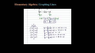 Graph a Linear Equation with Fractions by Plotting Points 23 x  12 y  2 [upl. by Eetnom]