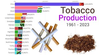 Worlds Top Tobacco Producing Country 1961  2023 [upl. by Renaxela659]