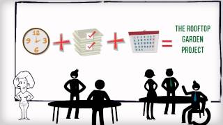 Measuring your social impact Theory of Change [upl. by Mendelsohn]