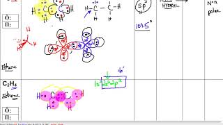 AP Chemistry EthaneEthene Ethyne Comparison [upl. by Avuha]