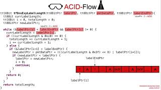 Vulns1001 03 Heap Buffer Overflow CVE202011901💧1️⃣ 02 ACID Flow [upl. by Anitsua76]