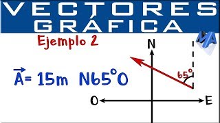 Representación gráfica de Vectores  Puntos cardinales  Ejemplo 2 [upl. by Zoara]