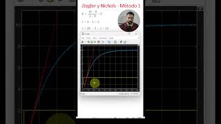 Sintonia control PID por Zielger y Nichols  Método 1 [upl. by Zahara]