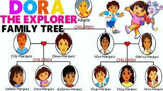 Dora The Explorer Family Tree [upl. by Jenica370]