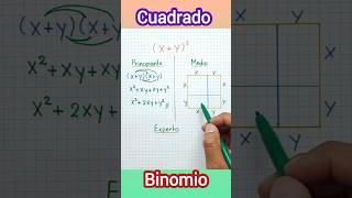 El cuadrado de un binomio 😳✌️ ingedarwin matemática [upl. by Odlareg]