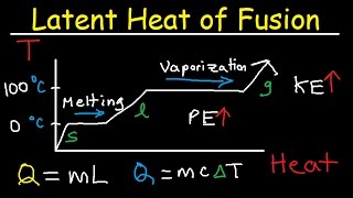 Latent Heat of Fusion and Vaporization Specific Heat Capacity amp Calorimetry  Physics [upl. by Anerat]